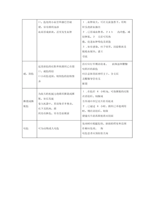 口腔执业含助理医师资格考试口腔颌面外科学第五节口腔颌面部创伤二