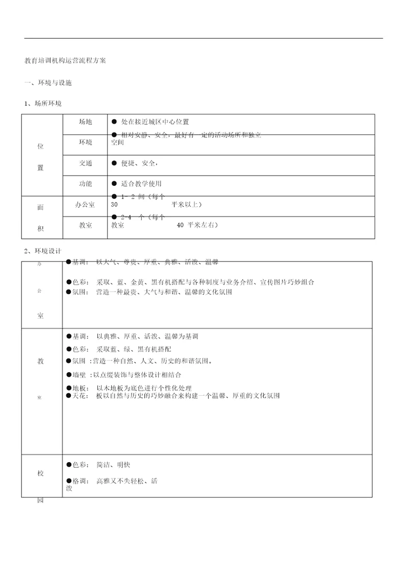 培训机构运营流程地方案八项方案