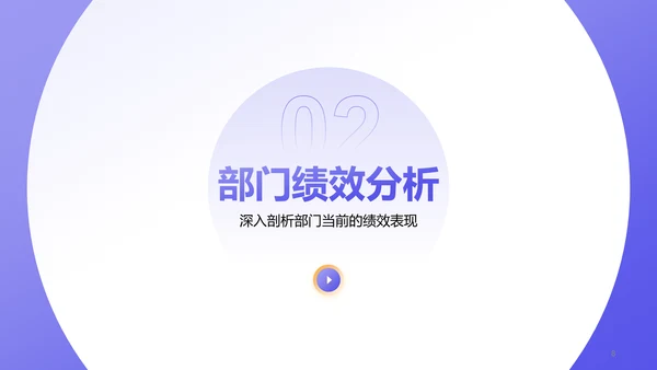 紫色商务风部门绩效与问题复盘报告PPT模板