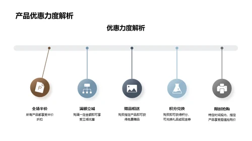 双十二家居购物攻略