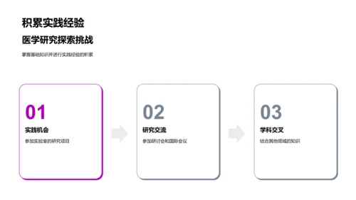 医学研究前沿报告PPT模板