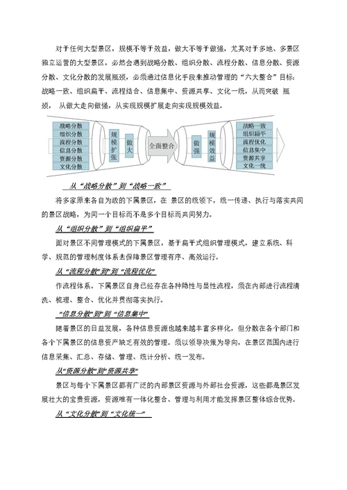 智慧旅游监管平台建设方案