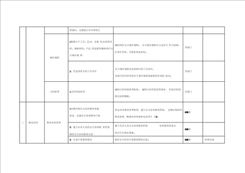 二级安全生产标准化建设方案