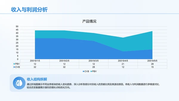 蓝色商务风季度绩效与目标复盘PPT模板