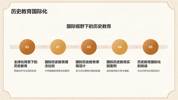 橙色手绘风历史主题教学PPT模板