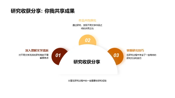 文学探究之旅