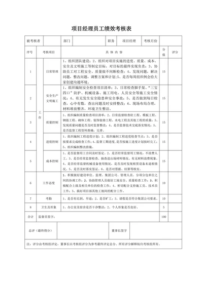 项目经理员工绩效考核表