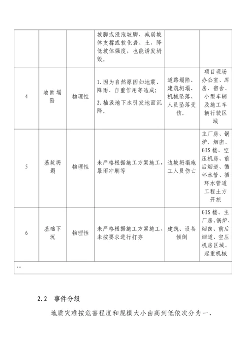 地质灾害应急专题预案.docx