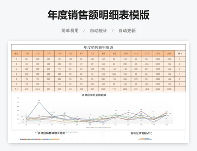 年度销售额明细表模版
