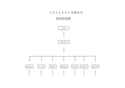 生产小企业组织结构图