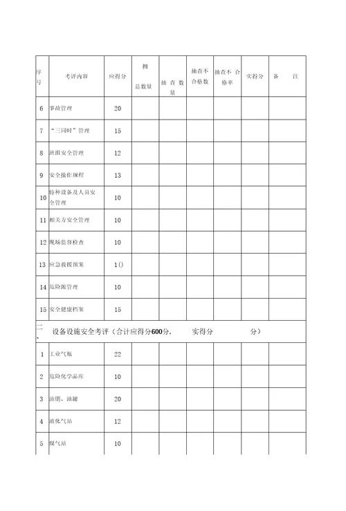 1机械行业安全标准化考核评级标准