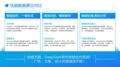 蓝色科技风Deepseek使用手册PPT