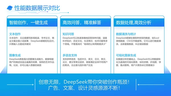 蓝色科技风Deepseek使用手册PPT
