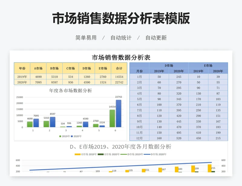 市场销售数据分析表模版
