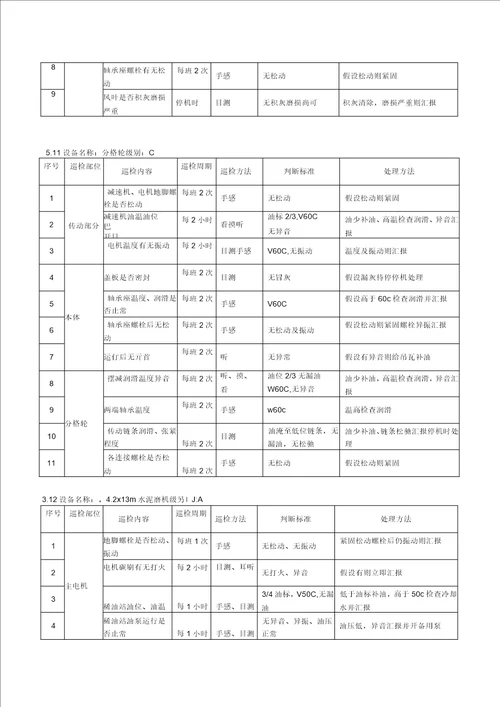 中建材水泥分厂生产设备巡检标准书