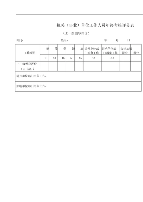 考核评分表(民主测评表)