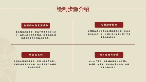 红黄简约京剧脸谱PPT介绍模板​