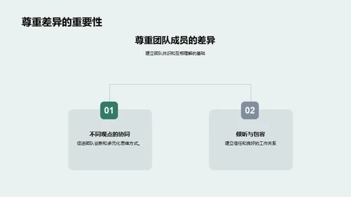 优化团队沟通策略