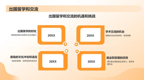 黄色渐变英语演讲PPT模板