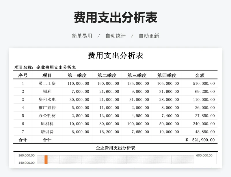 费用支出分析表
