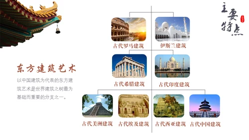 古建筑讲解中国风古典通用PPT模板