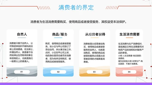 3.15消费者权益保护科普PPT模版