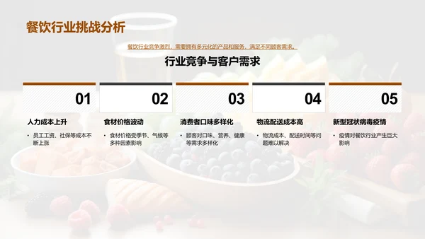 餐饮行业新篇章