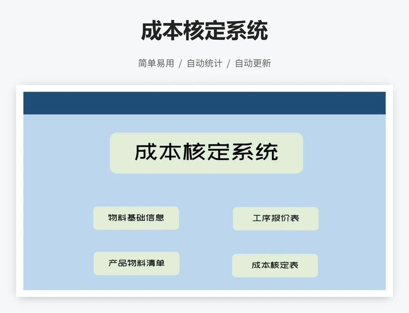 成本核定系统