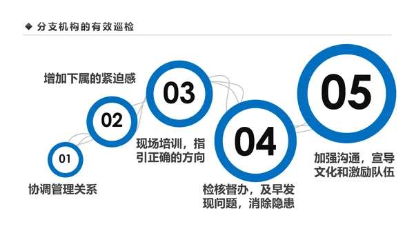 企业营销组织管理与团队建设培训PPT模板