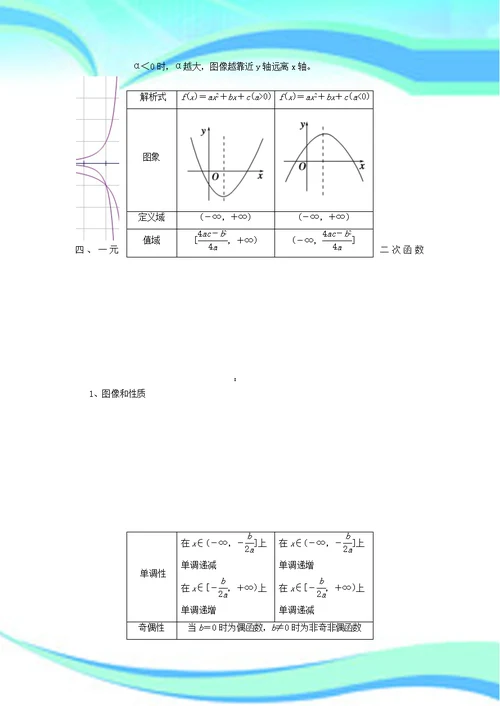 重点高中初等函数图像性质总结