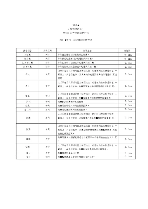 GB2019贵州下司犬标准全文及编制说明