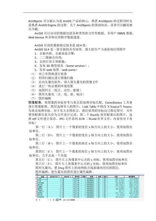 地理信息系统应用课程设计实验报告.docx