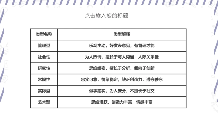 简约大学生职业生涯规划PPT模板