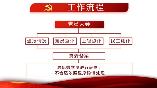 红色党支部党建年年终总结学习教育PPT