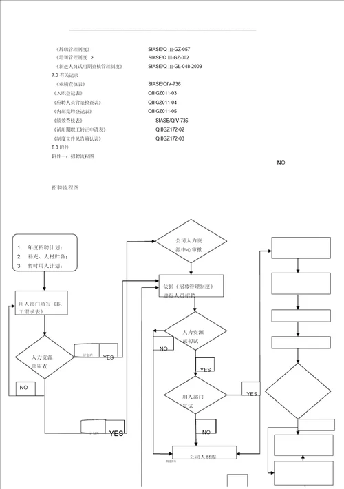 招聘作业指导书