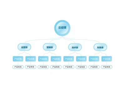 组织架构-蓝色简约横板组织架构word模板