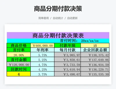 商品分期付款决策