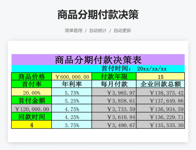 商品分期付款决策