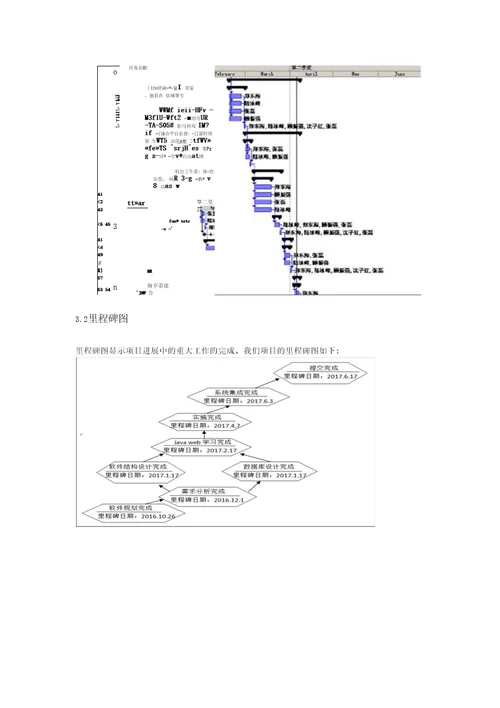 学生宿舍信息管理项目管理文档