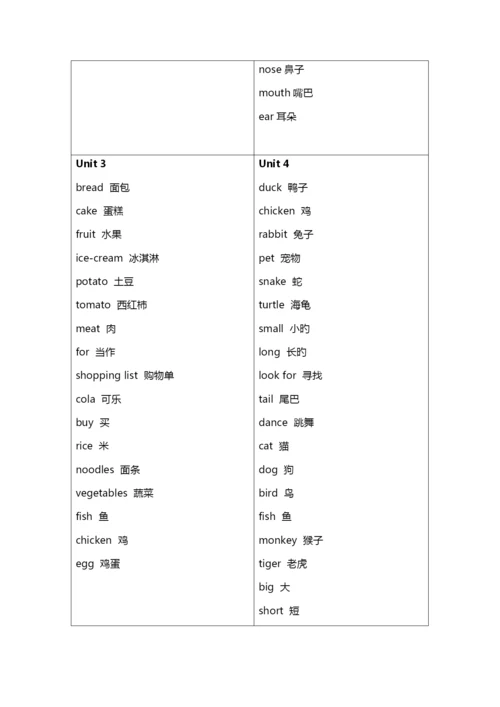 人教版新起点英语单词表.docx