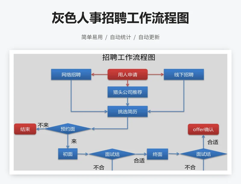 灰色人事招聘工作流程图