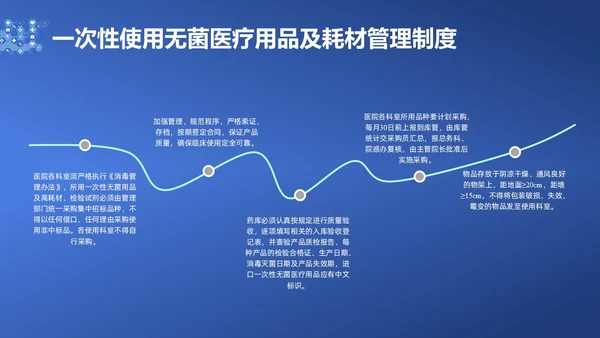 蓝色简约耗材管理PPT课件