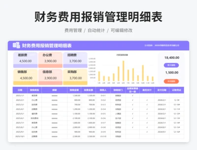 财务费用报销管理明细表