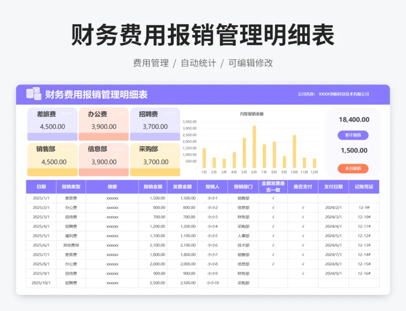 财务费用报销管理明细表