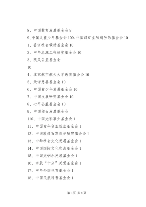 全国性社会团体公益性捐赠税前扣除资格初审暂行办法 (4).docx