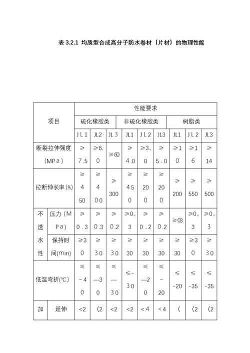 DBJ1519建筑防水工程技术规程