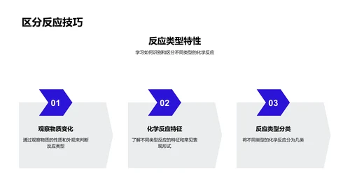 化学反应实践课PPT模板