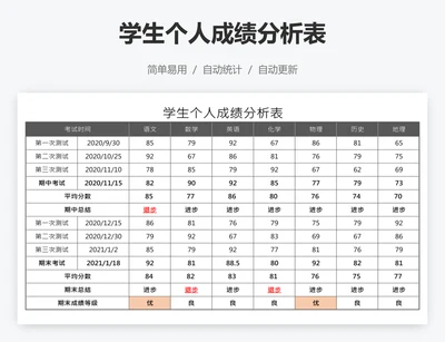 学生个人成绩分析表