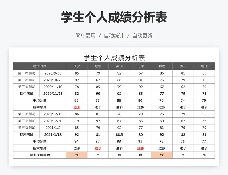 学生个人成绩分析表