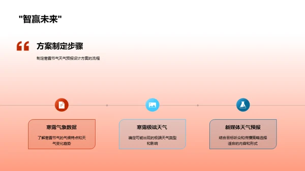 寒露节气与新媒天气预报